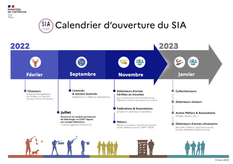 Déploiement du système d’information sur les armes (SIA) NIAFLES